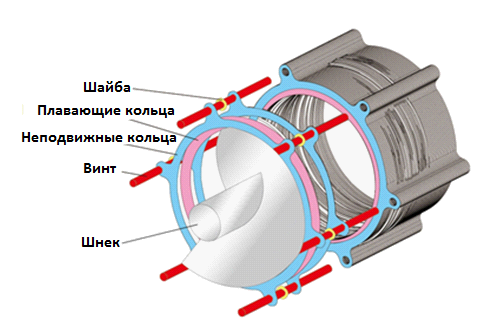 Схема барабана шнекового обезвоживателя